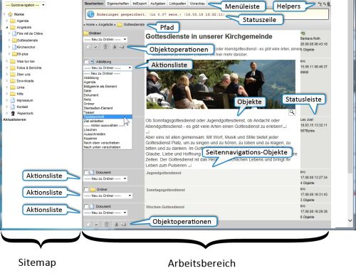 Das who is who in der Redaktionsansicht